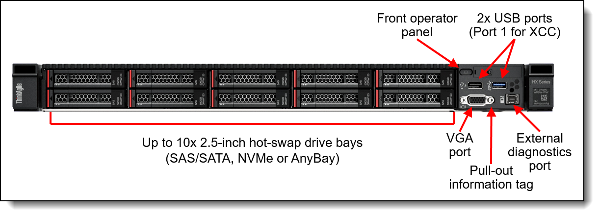 Lenovo ThinkAgile HX3320 1U Server CTO 3
