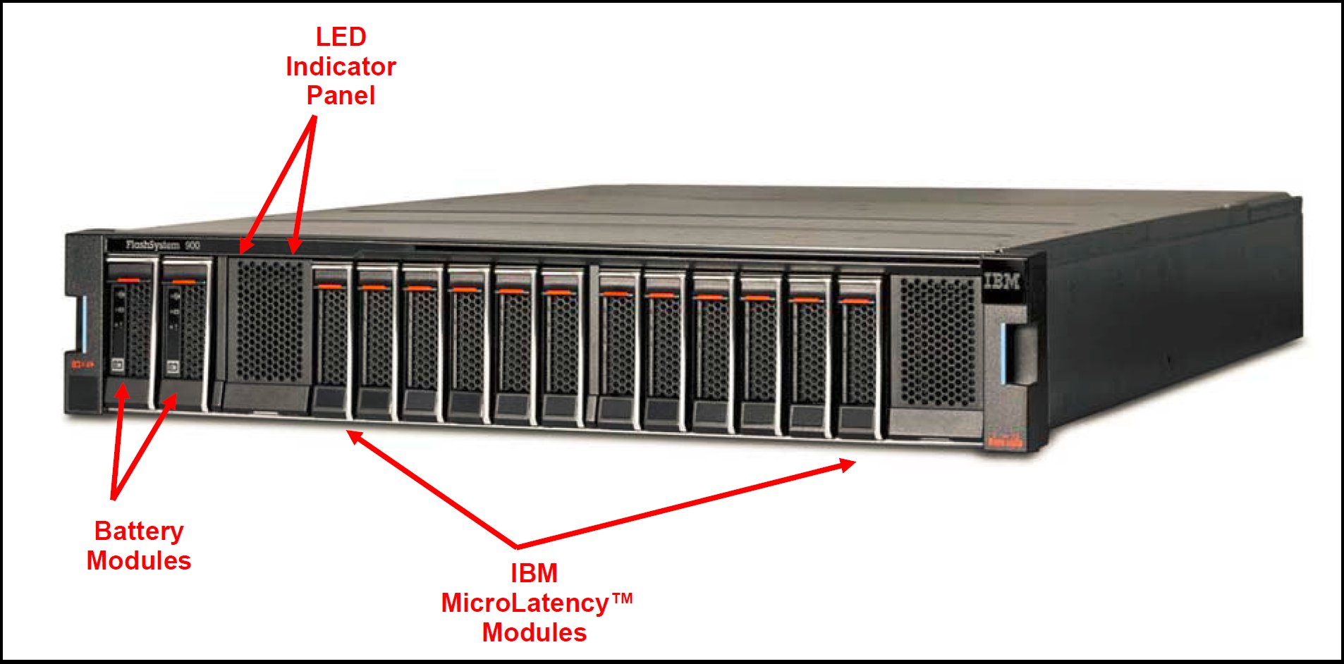 IBM FlashSystem 900  NVMe Storage AE2 Chassis 2