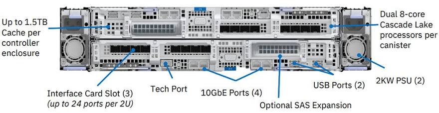 IBM Flash System FS9100 NVMe Storage 3